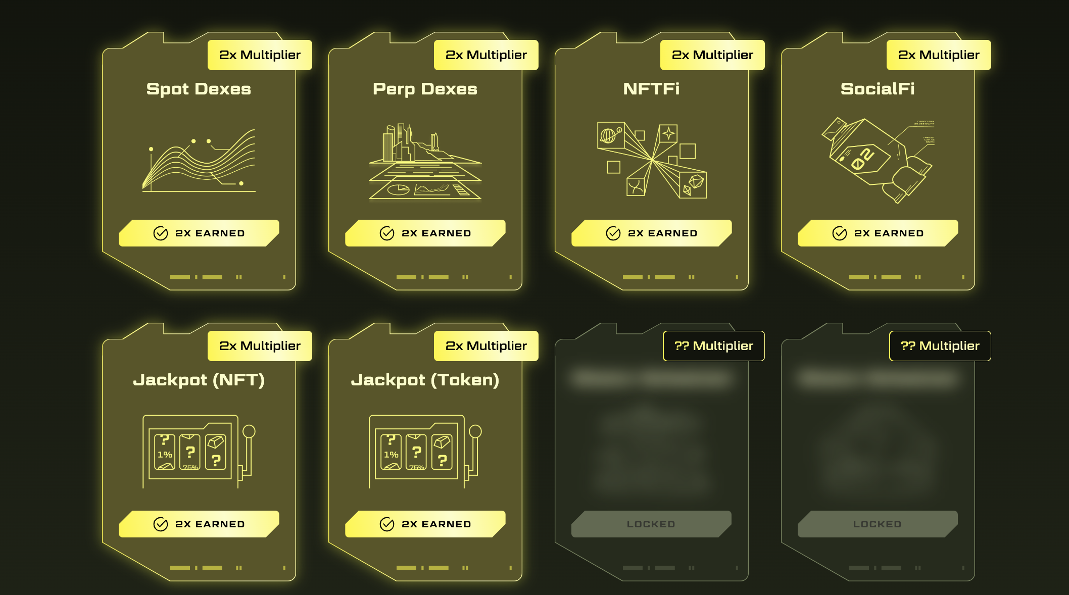 finish the task and can earn Multipliers
